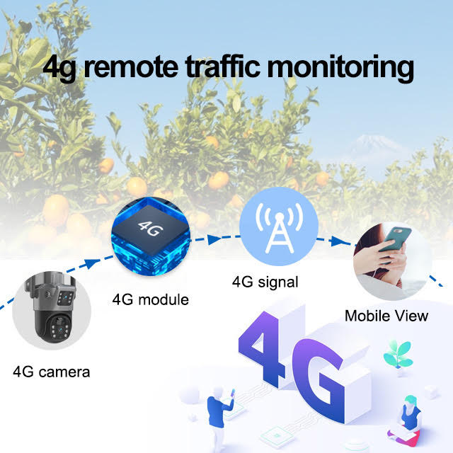 4G 360° Solar Beveiligingscamera – Full HD 4K, Nachtzicht, Bewegingsdetectie, Dual Lens, Geen WiFi Nodig, Zonnepaneel, SD & Cloud Opslag